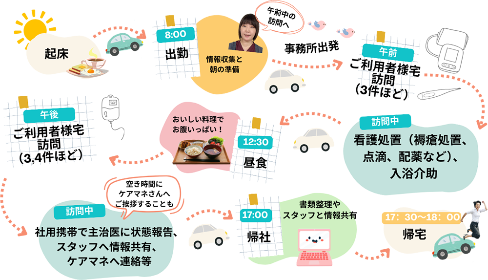 一日のお仕事の流れイメージ