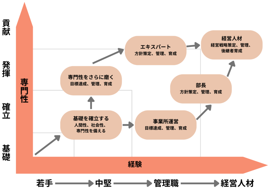 孫の手　キャリア イメージ