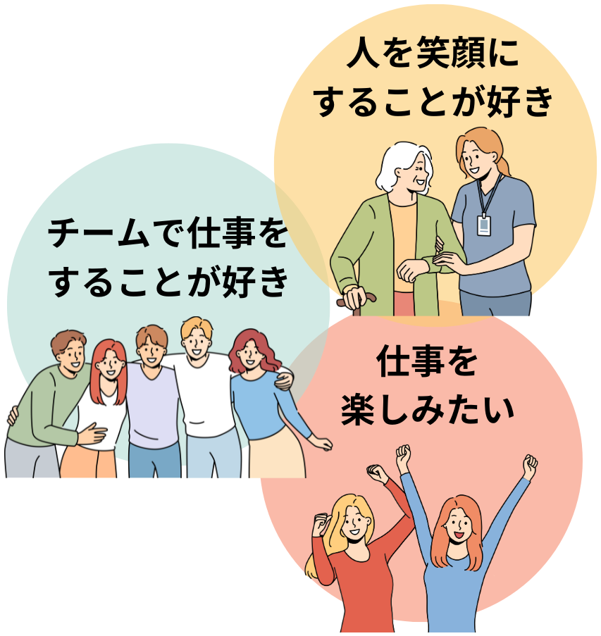 求める人物像　－仕事を楽しみたい・チームで仕事をすることが好き・人を笑顔にすることが好き－